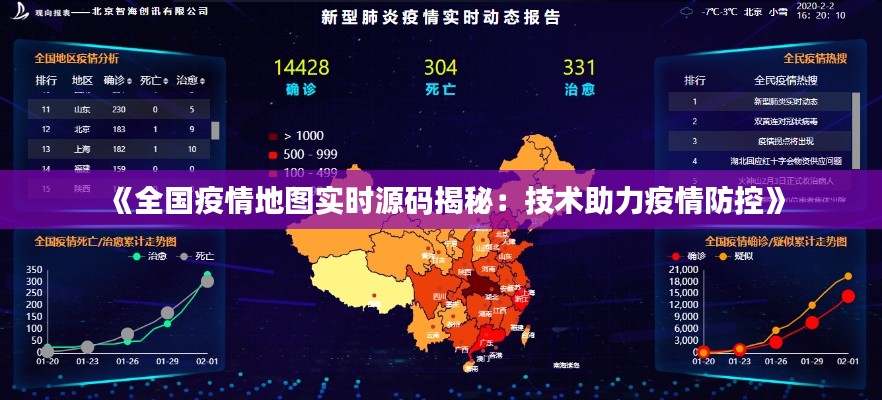 《全国疫情地图实时源码揭秘：技术助力疫情防控》