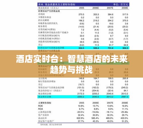 酒店实时台：智慧酒店的未来趋势与挑战