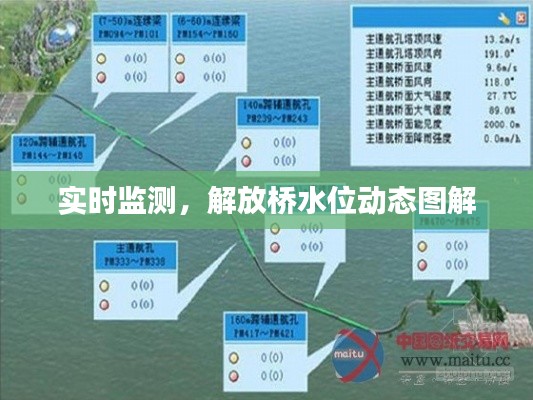 实时监测，解放桥水位动态图解
