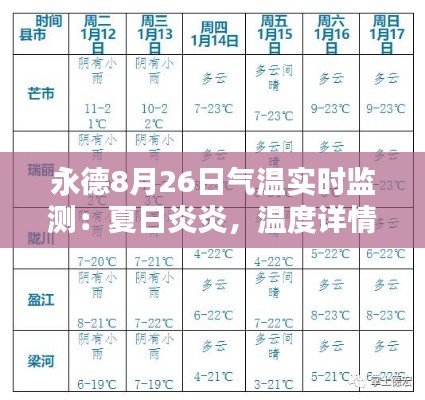 永德8月26日气温实时监测：夏日炎炎，温度详情一览