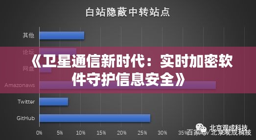 《卫星通信新时代：实时加密软件守护信息安全》