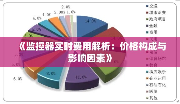 《监控器实时费用解析：价格构成与影响因素》