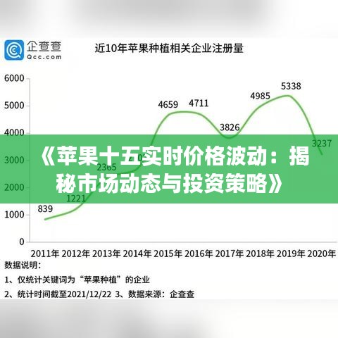 《苹果十五实时价格波动：揭秘市场动态与投资策略》