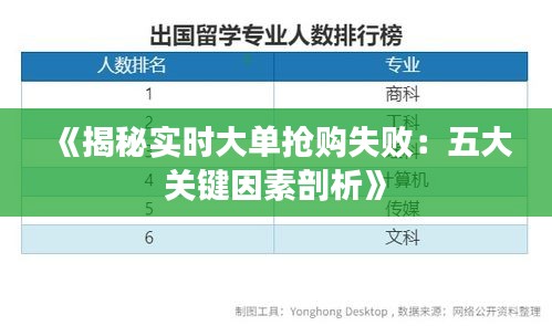 《揭秘实时大单抢购失败：五大关键因素剖析》