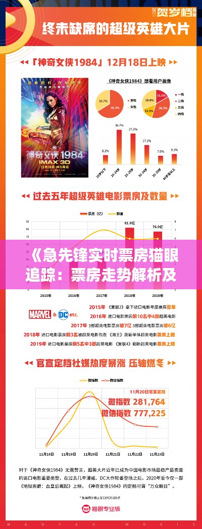 《急先锋实时票房猫眼追踪：票房走势解析及市场前景展望》
