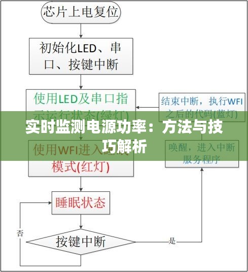 实时监测电源功率：方法与技巧解析
