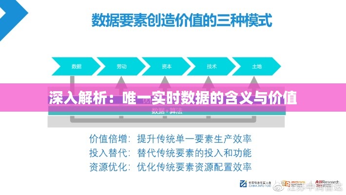 深入解析：唯一实时数据的含义与价值