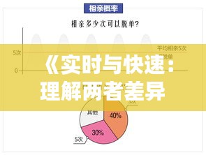 《实时与快速：理解两者差异的关键解析》