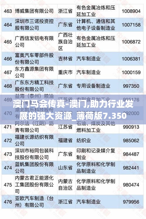 澳门马会传真-澳门,助力行业发展的强大资源_薄荷版7.350
