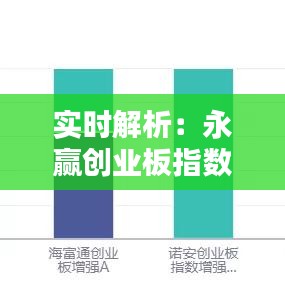 实时解析：永赢创业板指数行情动态与趋势