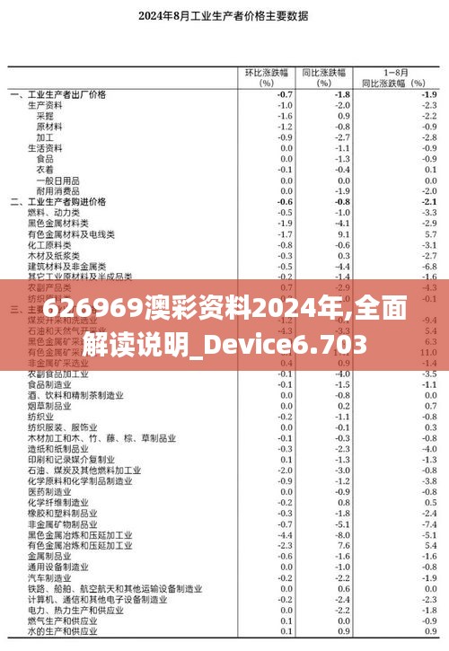 626969澳彩资料2024年,全面解读说明_Device6.703