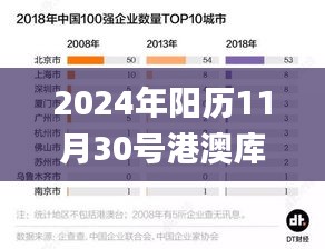 2024年阳历11月30号港澳库网站出哪一波,数据解读说明_探索版1.607