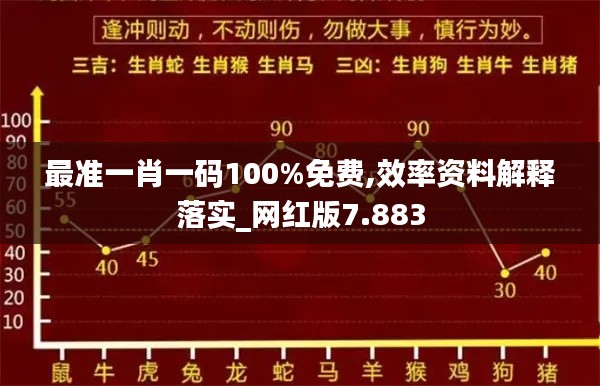 最准一肖一码100%免费,效率资料解释落实_网红版7.883