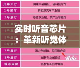 实时听音芯片：革新听觉体验的未来科技