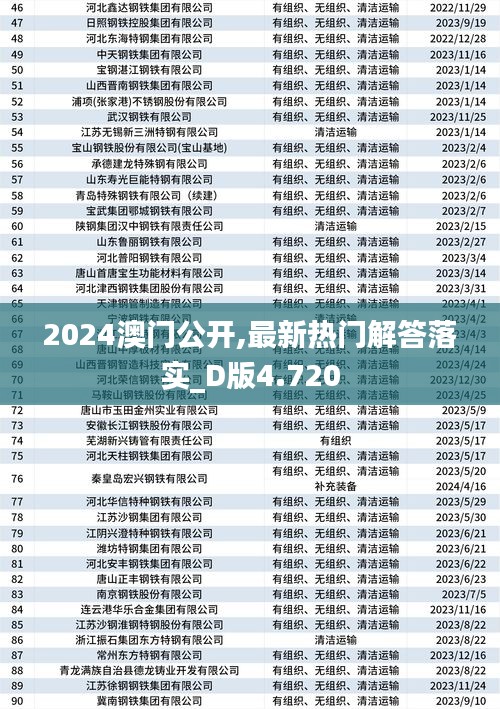 2024澳门公开,最新热门解答落实_D版4.720