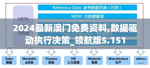 2024最新澳门免费资料,数据驱动执行决策_领航版5.151