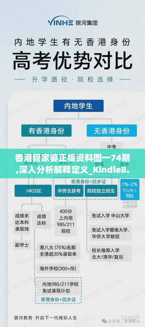 香港管家婆正版资料图一74期,深入分析解释定义_Kindle8.514