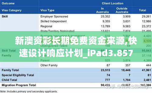 新澳资彩长期免费资金来源,快速设计响应计划_iPad3.857