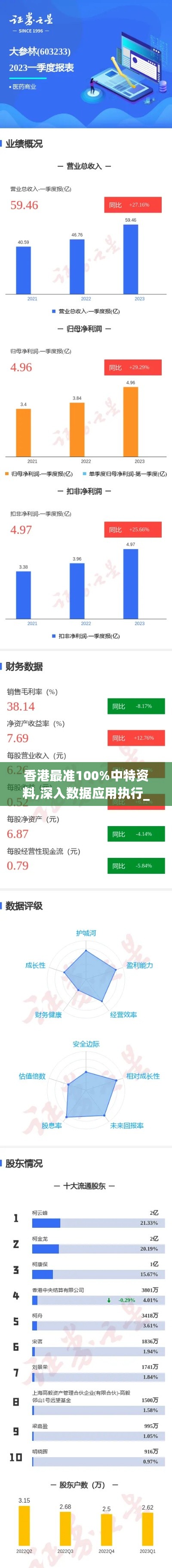 香港最准100%中特资料,深入数据应用执行_Premium3.496