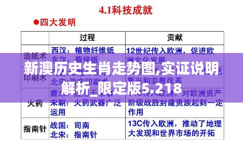 新澳历史生肖走势图,实证说明解析_限定版5.218
