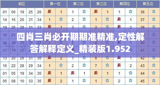 四肖三肖必开期期准精准,定性解答解释定义_精装版1.952