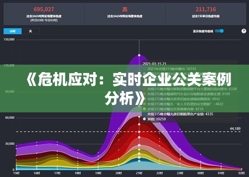 《危机应对：实时企业公关案例分析》