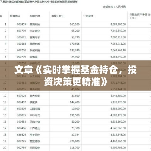 文章《实时掌握基金持仓，投资决策更精准》
