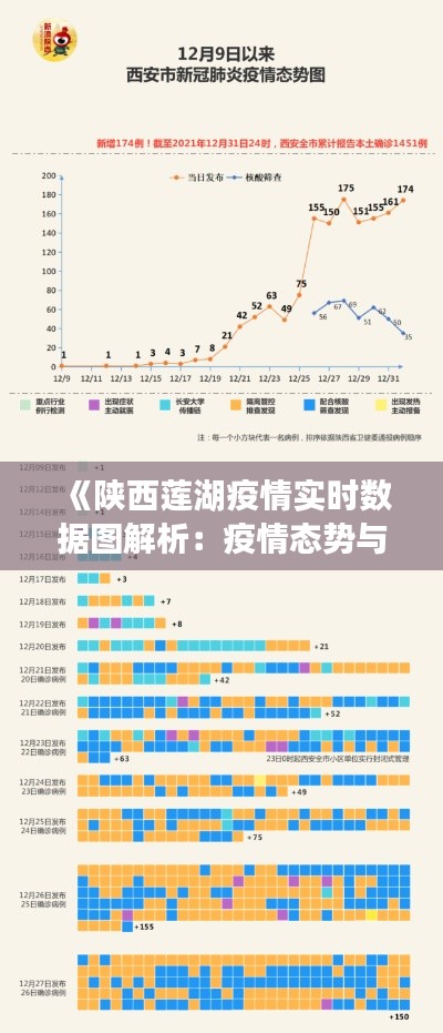 《陕西莲湖疫情实时数据图解析：疫情态势与防控措施一览》