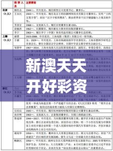 新澳天天开好彩资料大全,问题总结执行方案_BT17.373