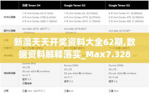 新澳天天开奖资料大全62期,数据资料解释落实_Max7.328