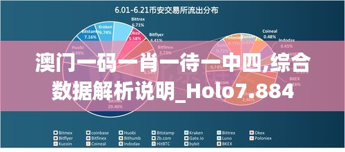 澳门一码一肖一待一中四,综合数据解析说明_Holo7.884