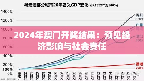 2024年澳门开奖结果：预见经济影响与社会责任