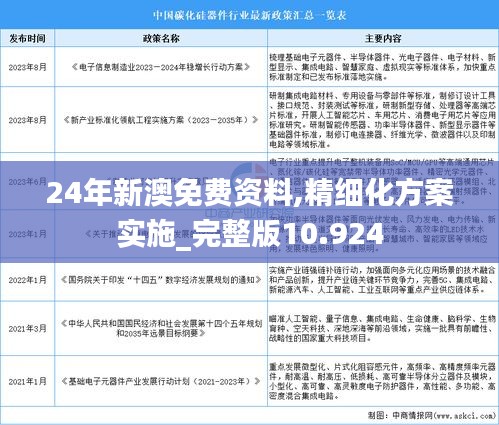 24年新澳免费资料,精细化方案实施_完整版10.924