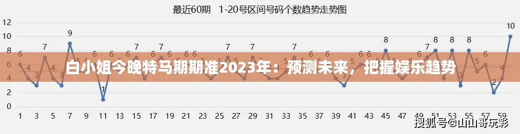 白小姐今晚特马期期准2023年：预测未来，把握娱乐趋势