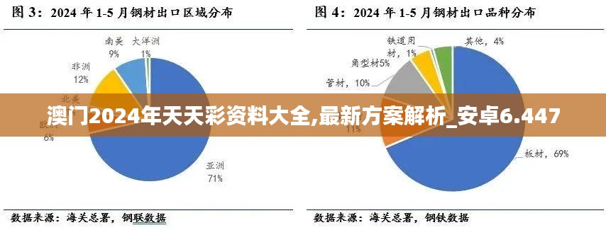 澳门2024年天天彩资料大全,最新方案解析_安卓6.447