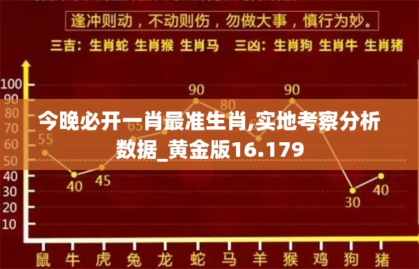 今晚必开一肖最准生肖,实地考察分析数据_黄金版16.179
