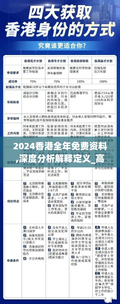2024香港全年免费资料,深度分析解释定义_高级款7.451