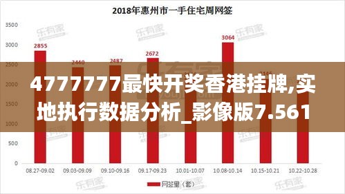4777777最快开奖香港挂牌,实地执行数据分析_影像版7.561