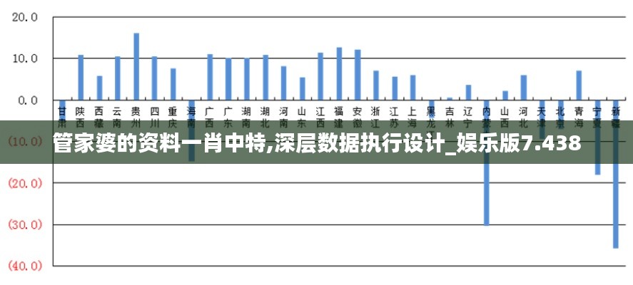 管家婆的资料一肖中特,深层数据执行设计_娱乐版7.438