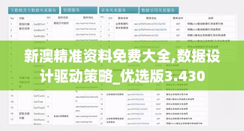 新澳精准资料免费大全,数据设计驱动策略_优选版3.430