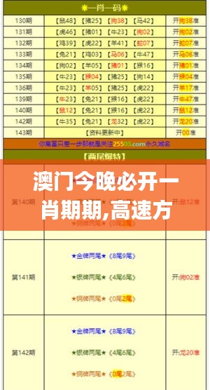 澳门今晚必开一肖期期,高速方案规划响应_进阶版15.474