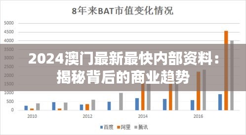 2024澳门最新最快内部资料：揭秘背后的商业趋势