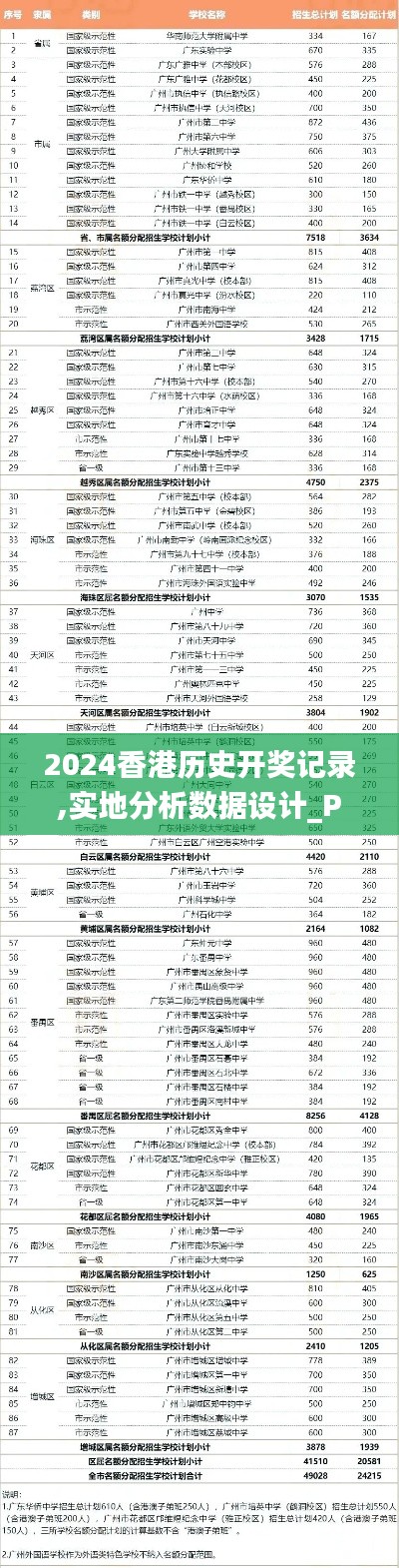 2024香港历史开奖记录,实地分析数据设计_Prestige7.683