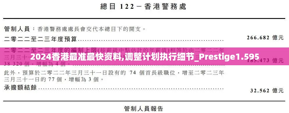 2024香港最准最快资料,调整计划执行细节_Prestige1.595