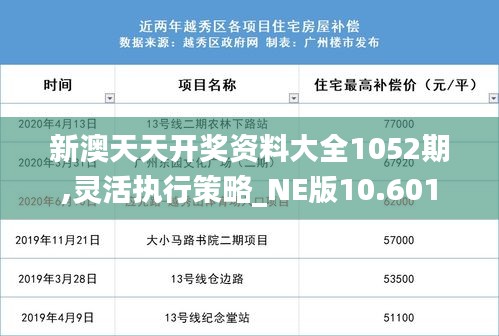 新澳天天开奖资料大全1052期,灵活执行策略_NE版10.601