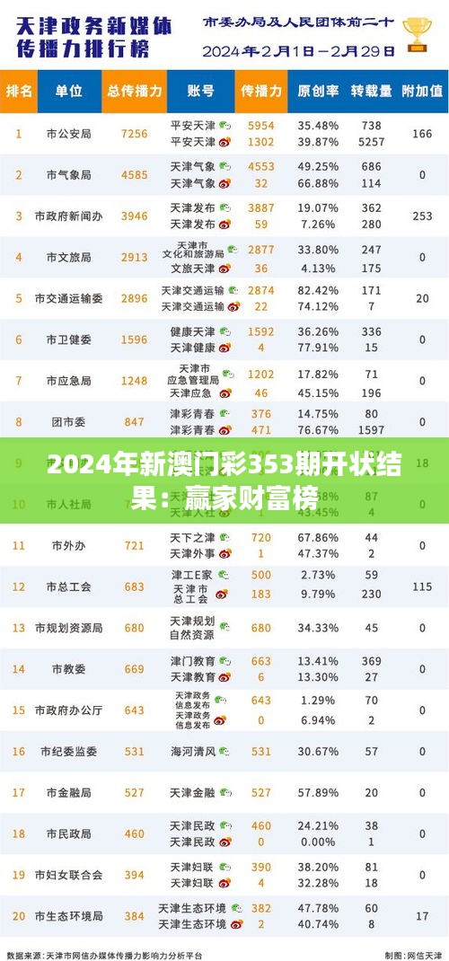 2024年新澳门彩353期开状结果：赢家财富榜