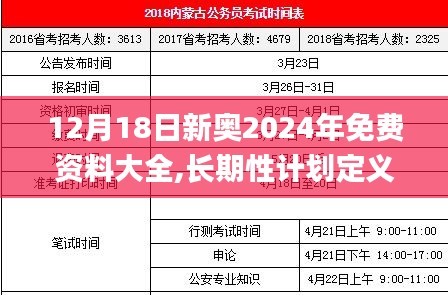 12月18日新奥2024年免费资料大全,长期性计划定义分析_1440p3.617
