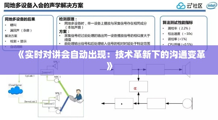 《实时对讲会自动出现：技术革新下的沟通变革》