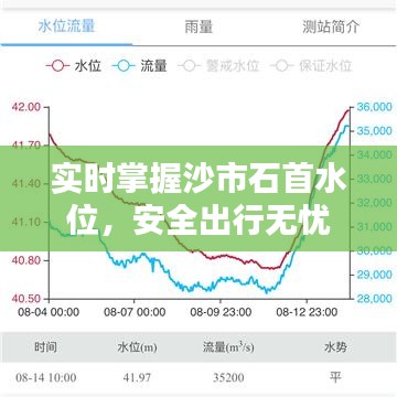 实时掌握沙市石首水位，安全出行无忧