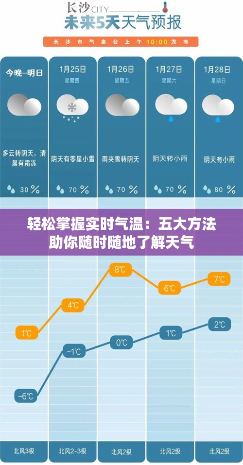轻松掌握实时气温：五大方法助你随时随地了解天气